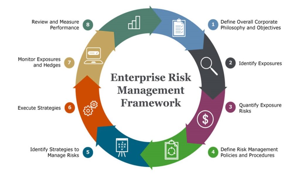 Automating Enterprise Risk Management for Competitive Advantage