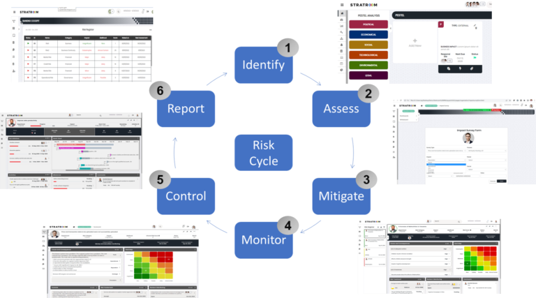 Software Features for ERM