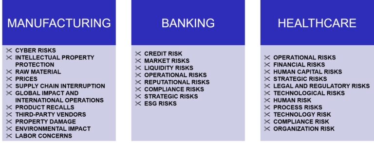 ERM in Different Industries: Manufacturing, Banking, and Healthcare